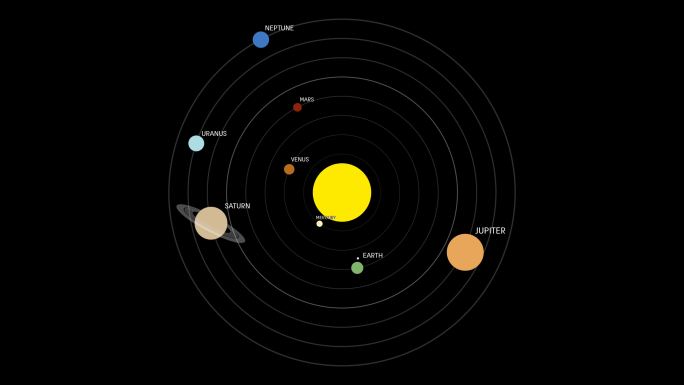 太阳系绕太阳运行的详细顺序