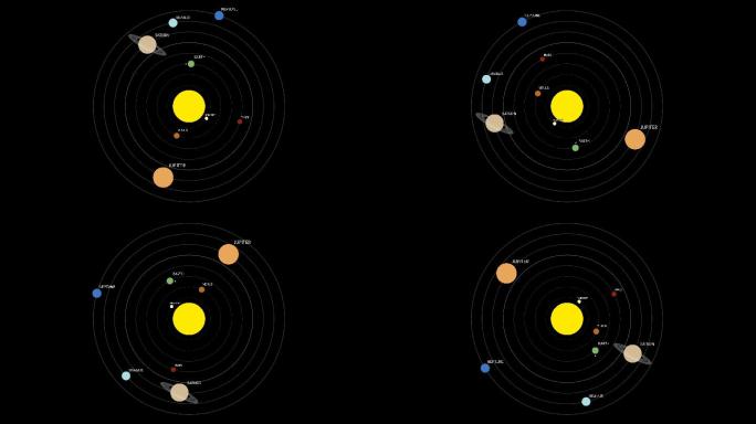 太阳系绕太阳运行的详细顺序