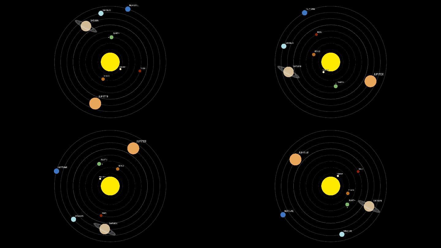 太阳系绕太阳运行的详细顺序