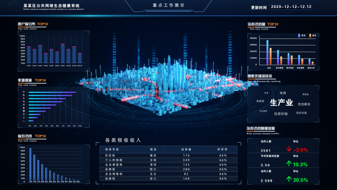 【4K】数据可视化