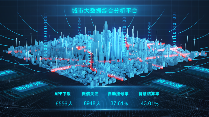 【宽屏】城市数据可视化