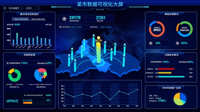 数据信息可视化大屏ae