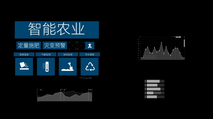 智慧农业HUD