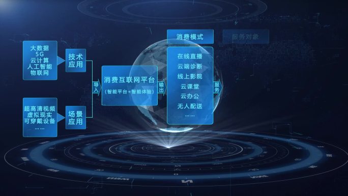 数字经济产业园 组织框架 智慧科技 科技