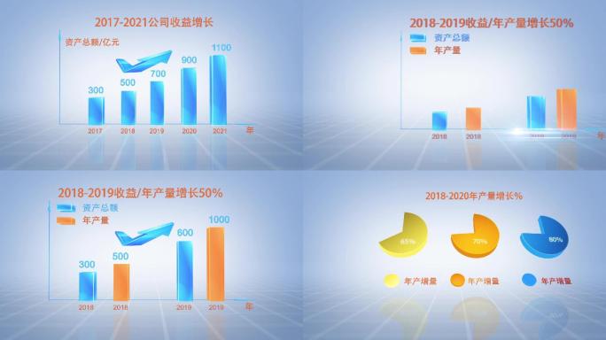 企业科技数据分析柱状图饼状图03