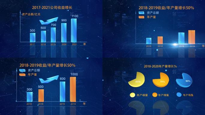 企业科技数据分析柱状图饼状图02