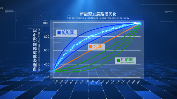 能源流 表格