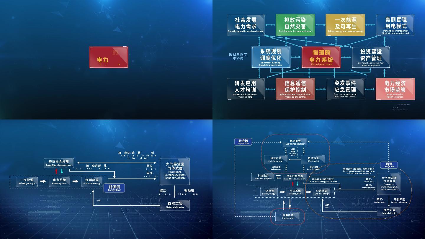 能源流 表格