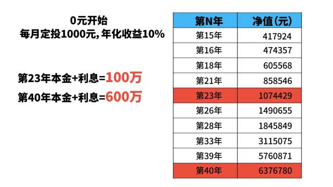 复利投资理财投资计算