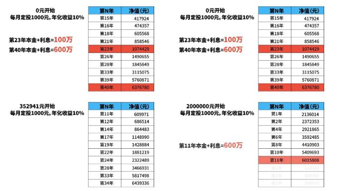 复利投资理财投资计算