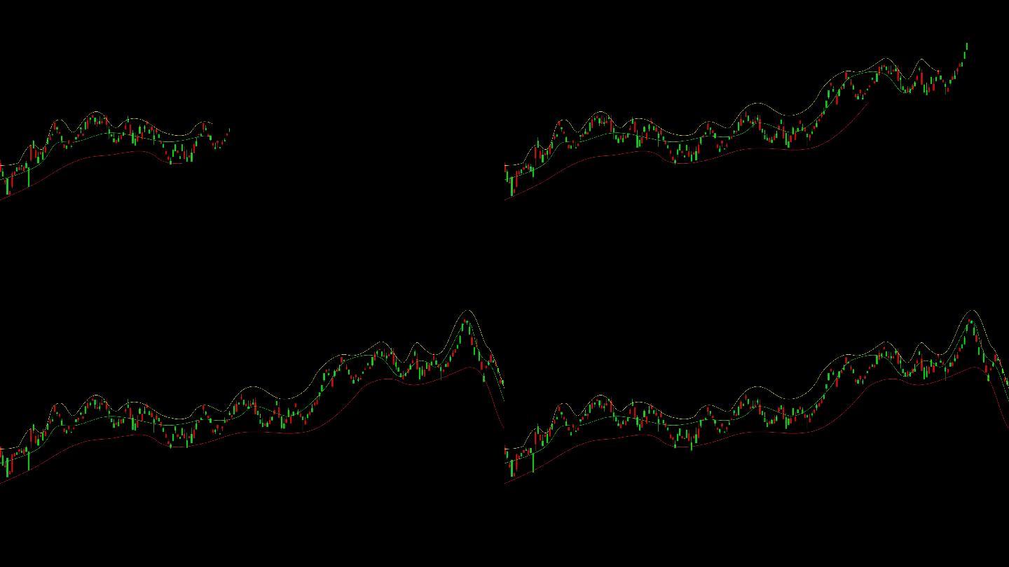 【原创带通道】股票K线走势图
