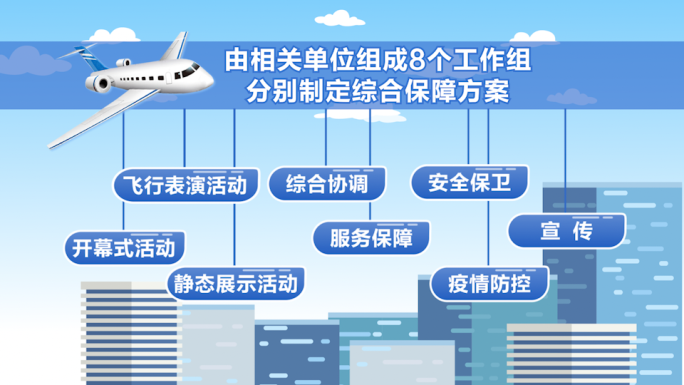 航空展 飞行大会MG动画