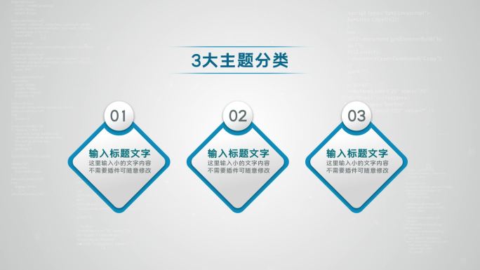 三大类3个方面3个分支三个板块