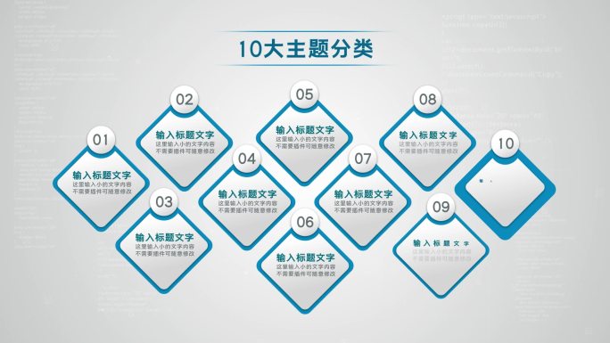 十大类十个方面10个分支十个板块