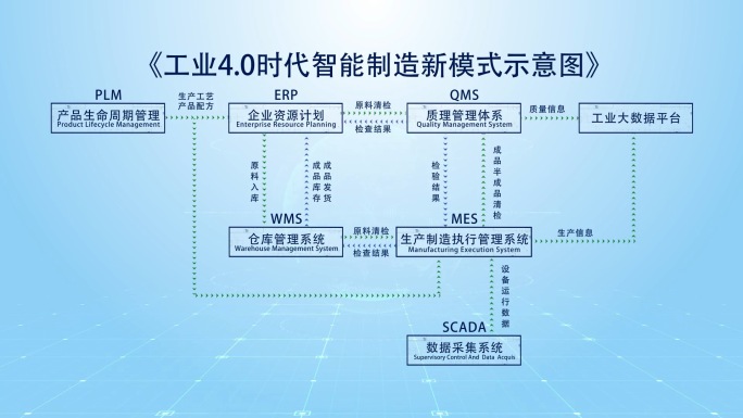 工业4.0智能工厂流程图AE工程