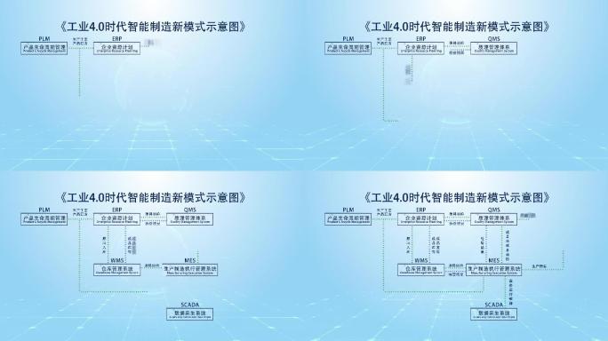 工业4.0智能工厂流程图AE工程