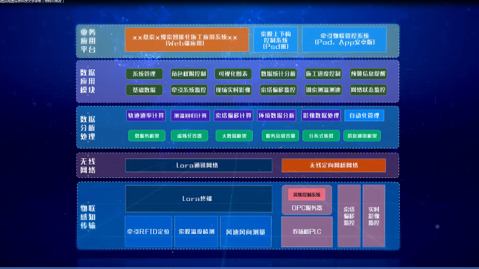 企业组织机构图表格流程图信息科技文字表格