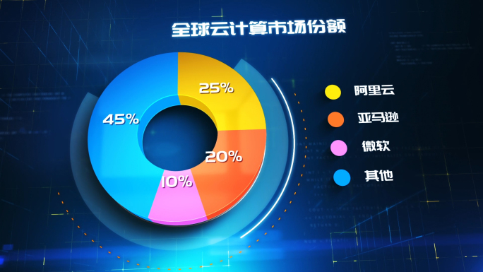 饼状图数据信息图表