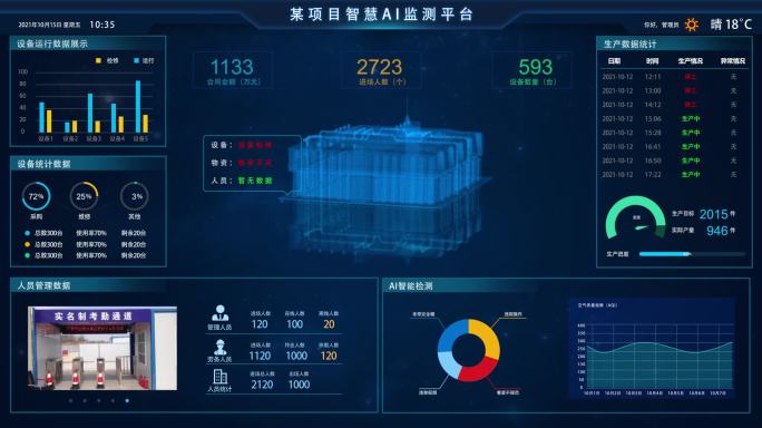 智慧云科技大数据界面工地后台数据