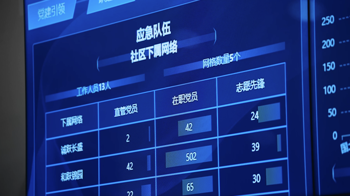 4K中国移动5G智慧社区管理系统空镜