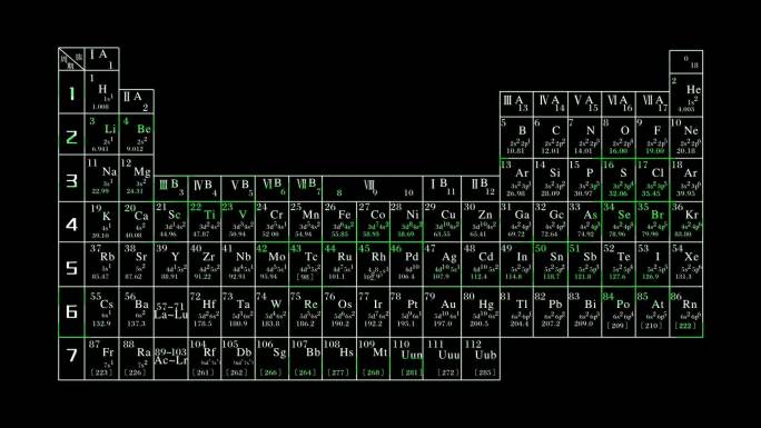 动画元素周期表动态