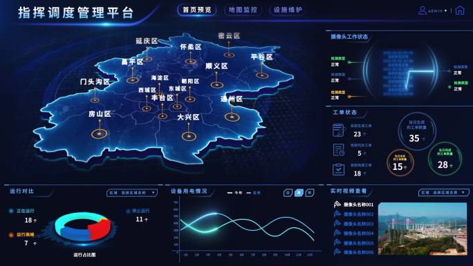 科技大屏数据可视化界面