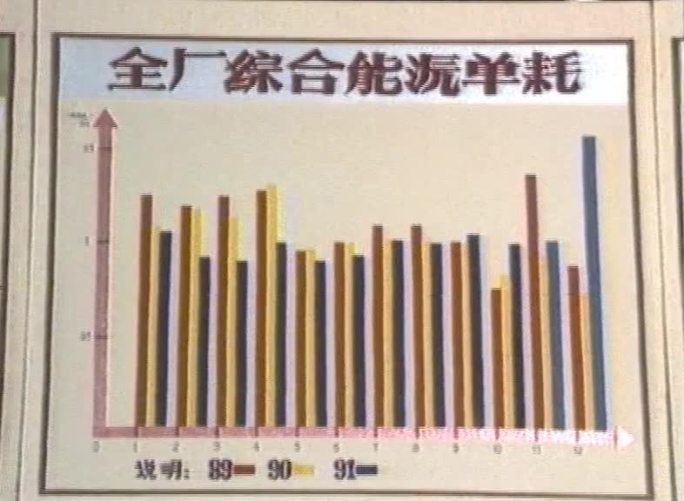 90年代成都量具刃具总长影像