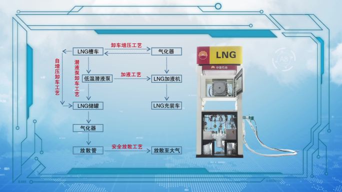 LNG加液流程效果图