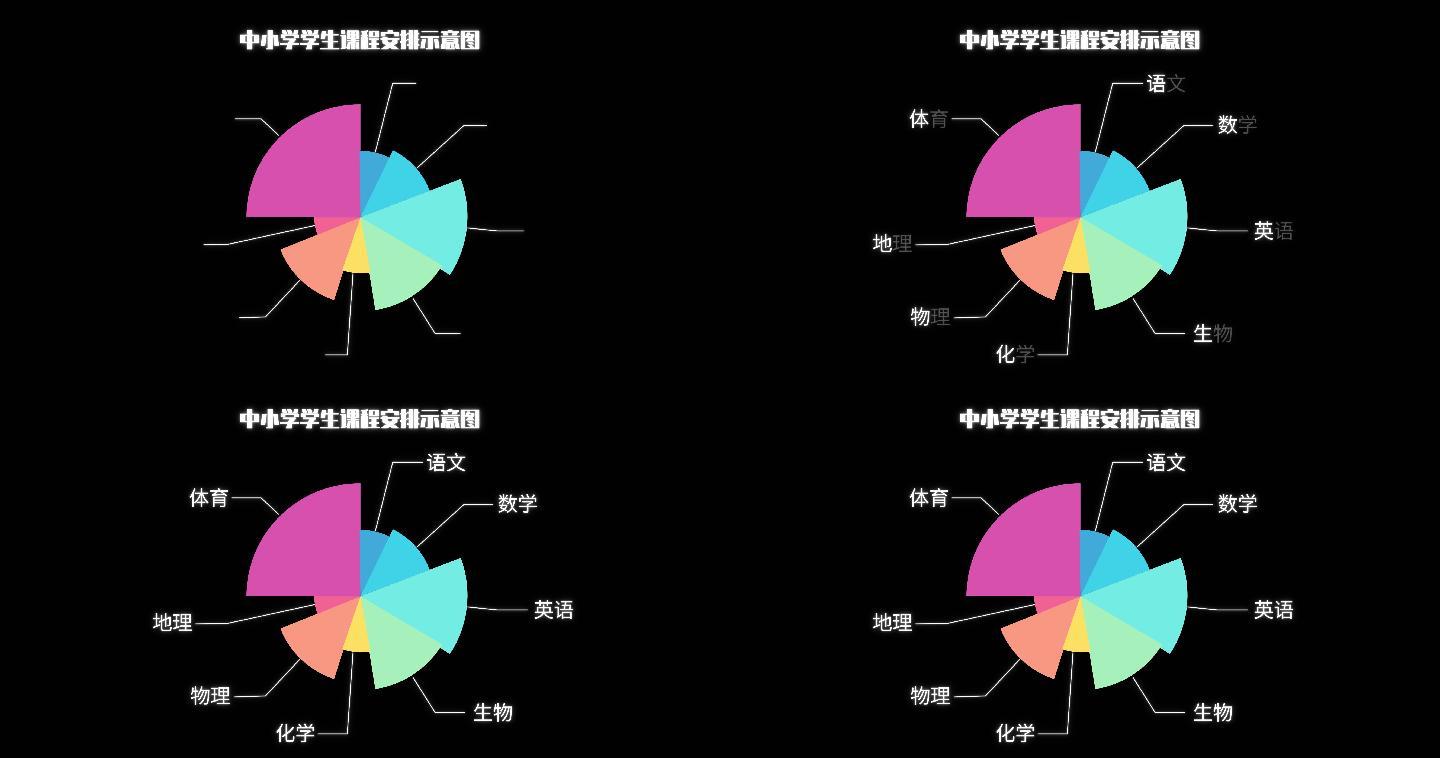 科技数据图饼状图数据增长数据统计图表介绍