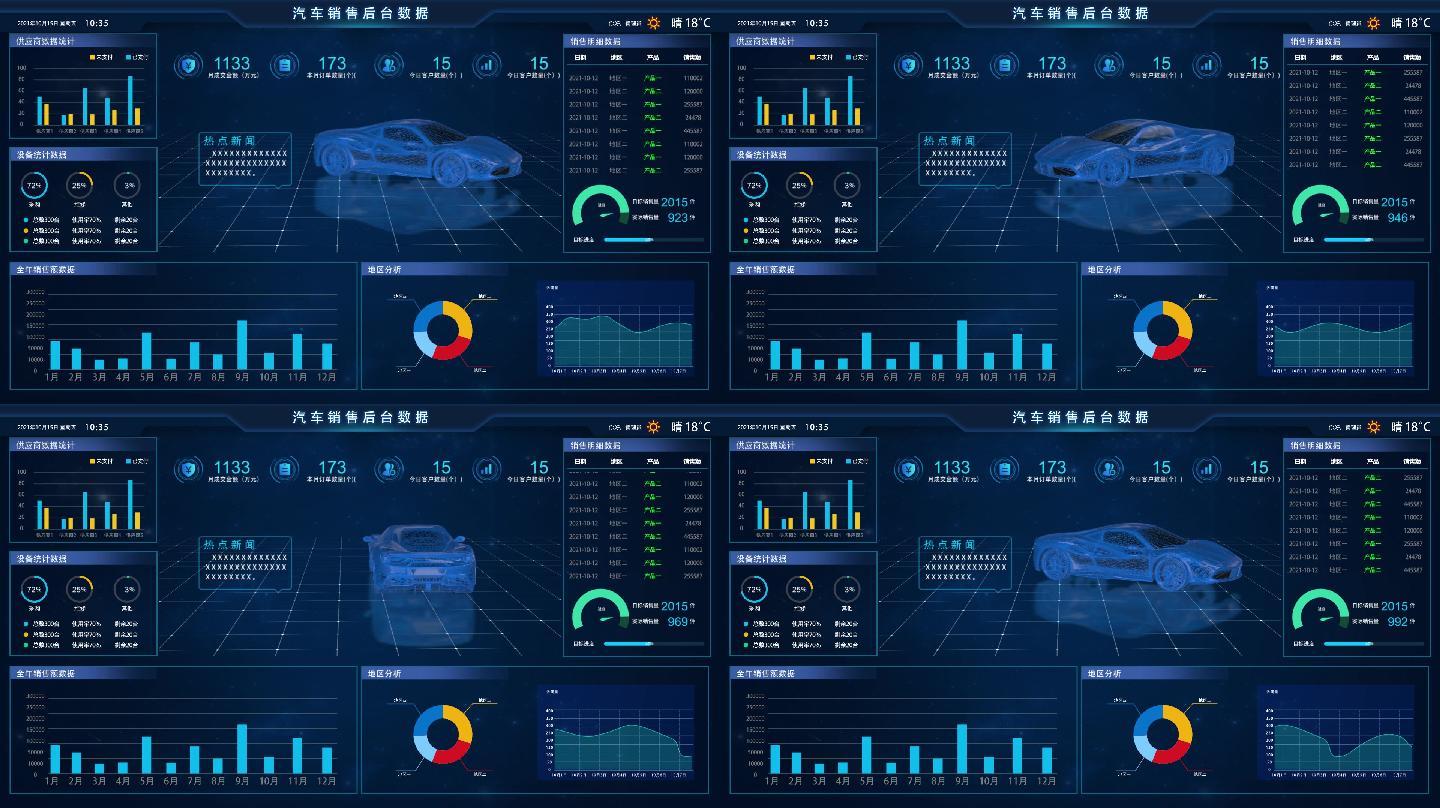 汽车销售科技界面可视化数据后台