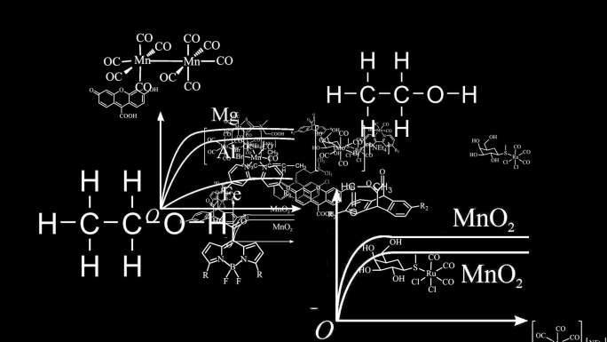 化学分子式图形转场视频