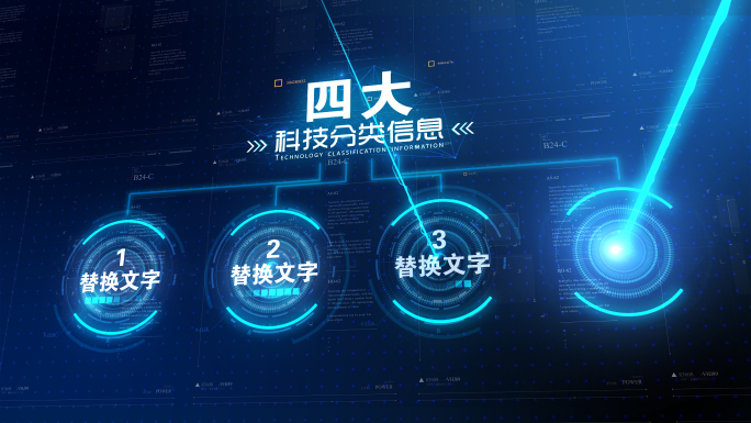 【原创】科技企业架构信息分类结构