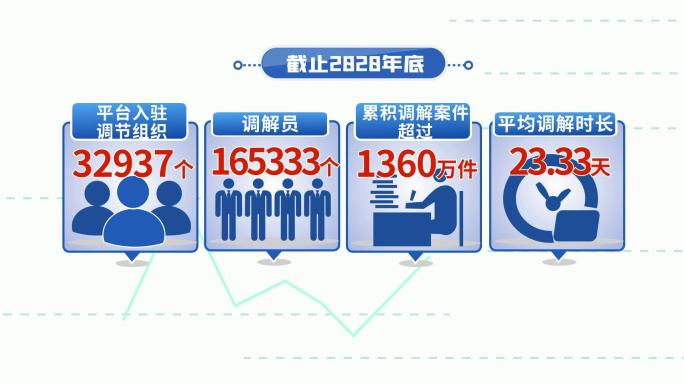 MG新闻动画法院调解案件受理