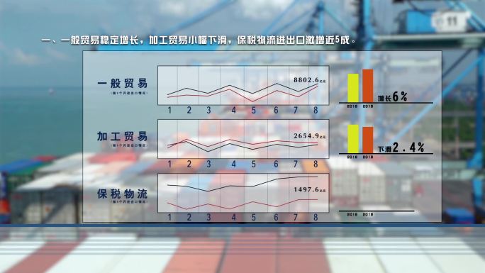 进出口贸易AE模版新闻联播动画