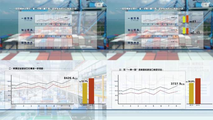 进出口贸易AE模版新闻联播动画