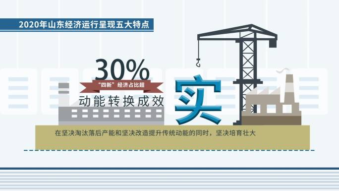 经济运行五大特点AE模版新闻联播动画