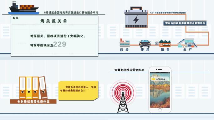 各项审批AE模版新闻联播动画