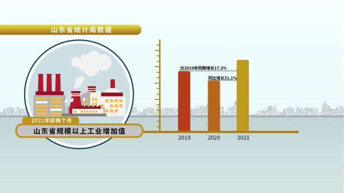 山东主要指标AE模版新闻联播动画