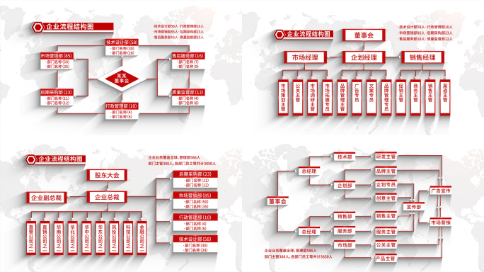 分类结构图