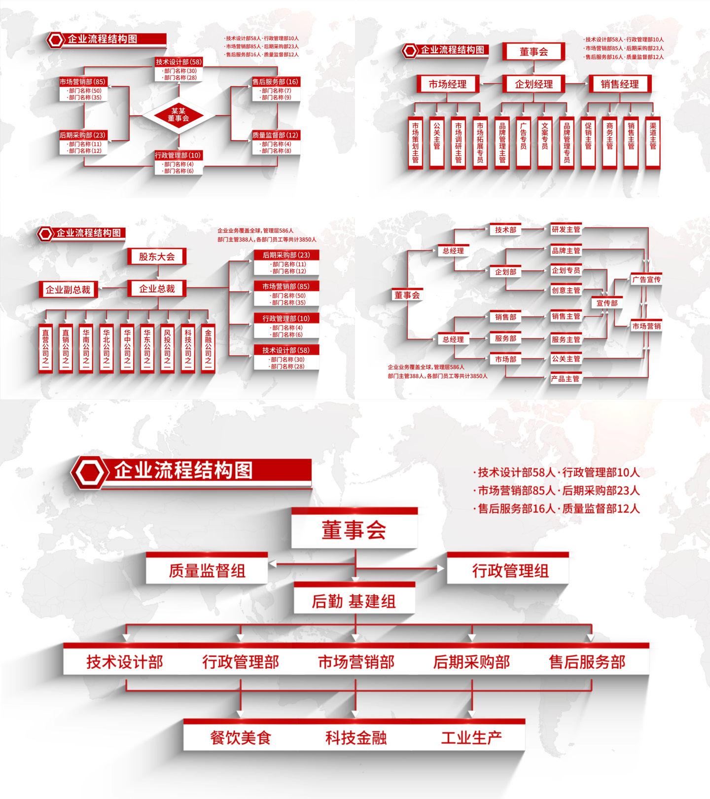 分类结构图