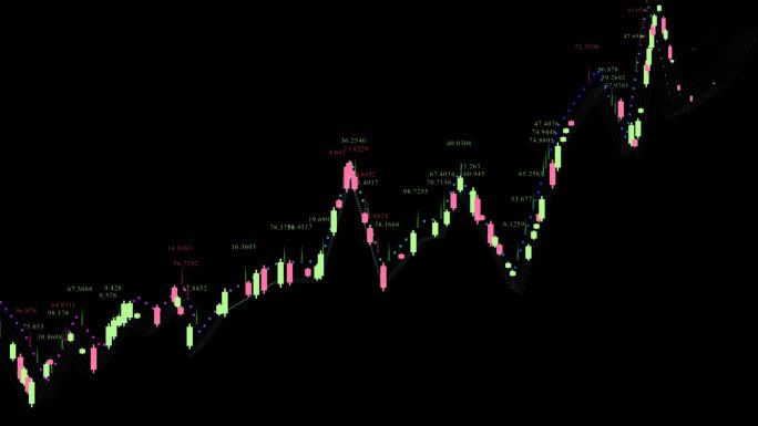 【透明通道】股票股市数据-05