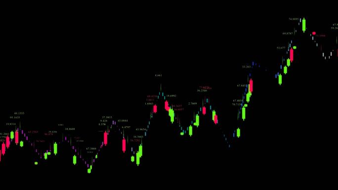 【透明通道】股票股市数据-03