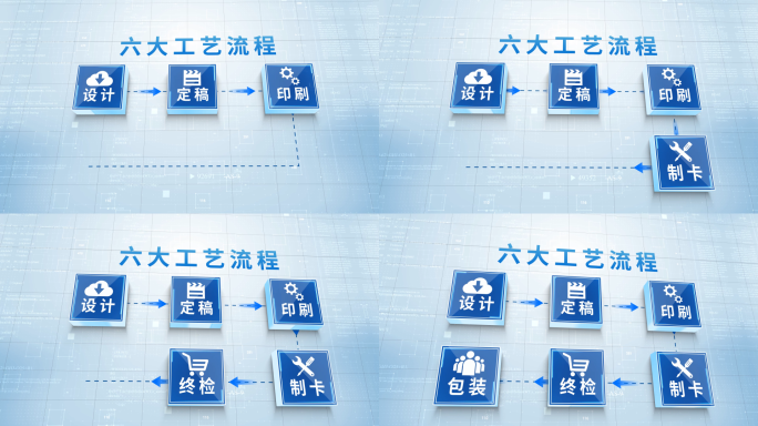 简约工艺流程结构图AE模板