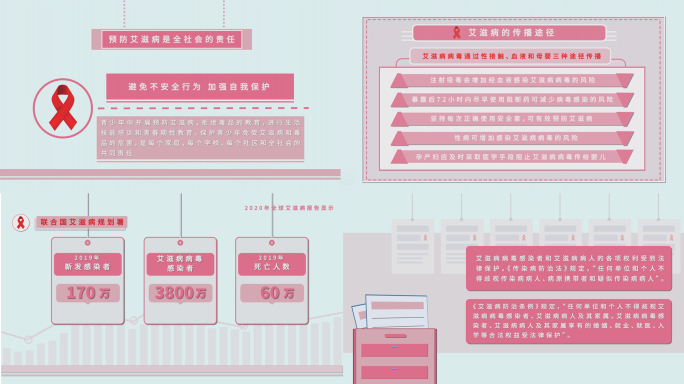 预防艾滋病科普宣传mg动画