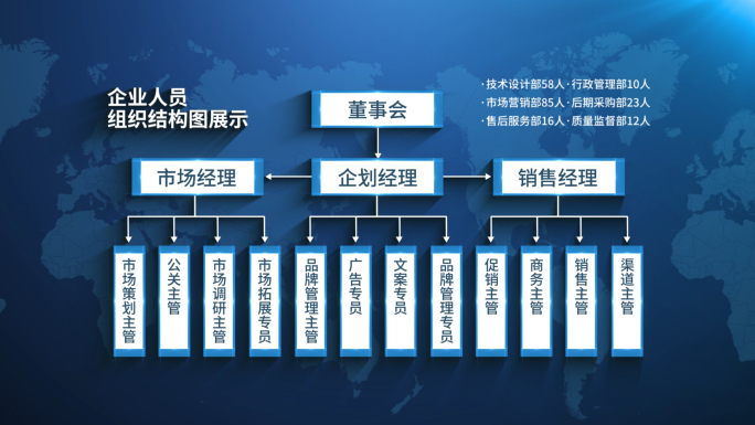 科技分类结构图