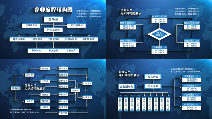 科技分类结构图