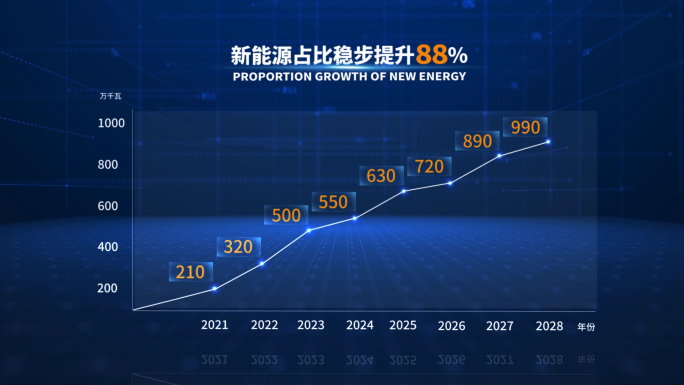 折线图柱状图AE模板