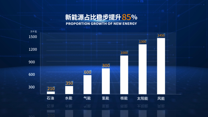 折线图柱状图AE模板