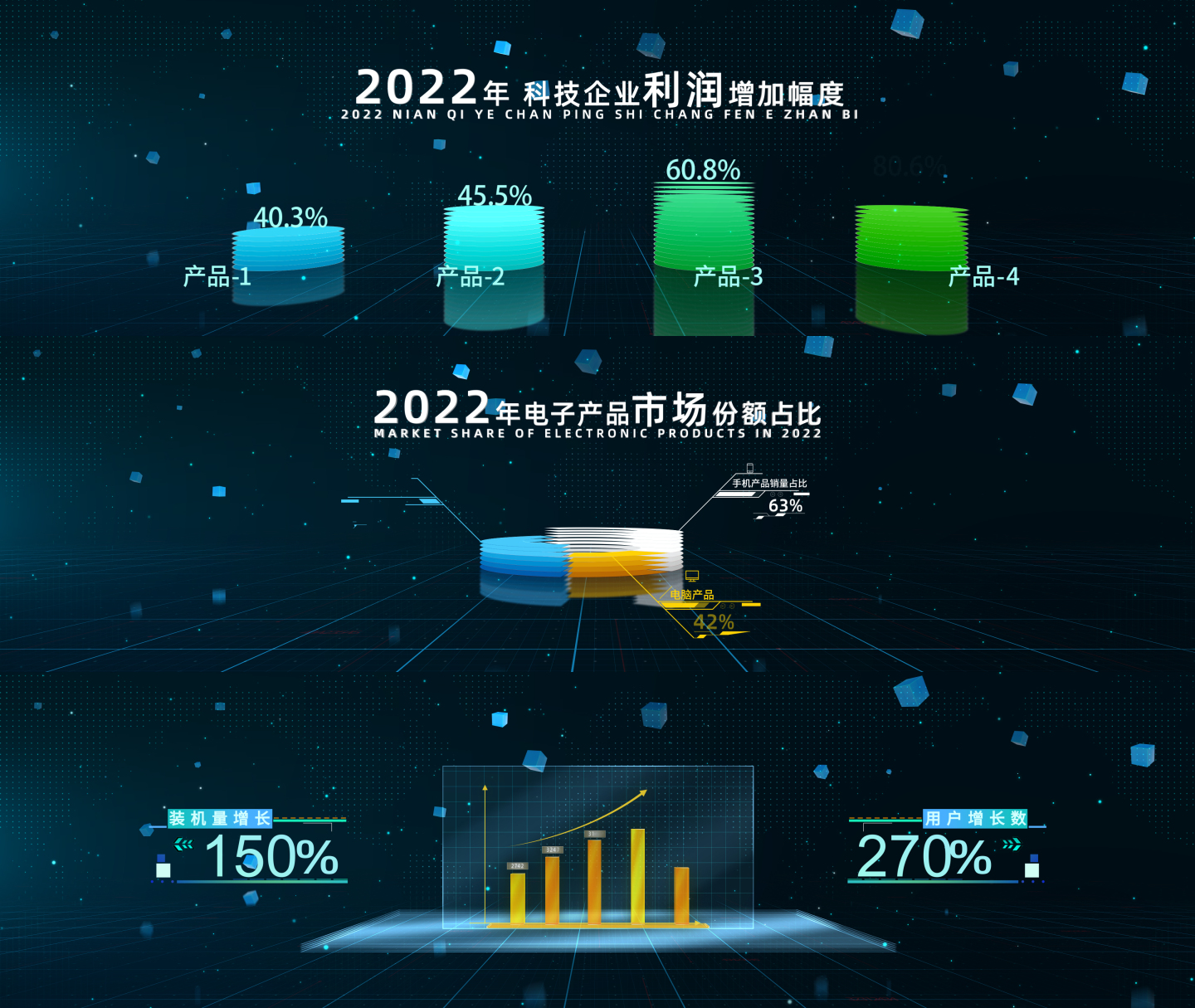 科技互联网企业数据总结汇报PPT