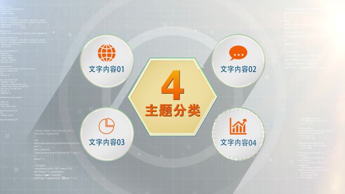 四大类4分支4主题4板块四架构4科技分类